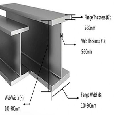 Aço de vigas H/I personalizado para estruturas em carbono/êster inoxidável/galvanizado/ laminado a quente